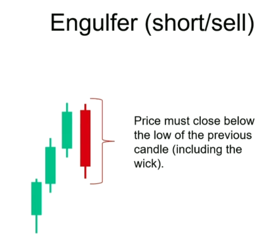 Bearish Engulfer