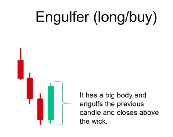 Bullish Engulfer