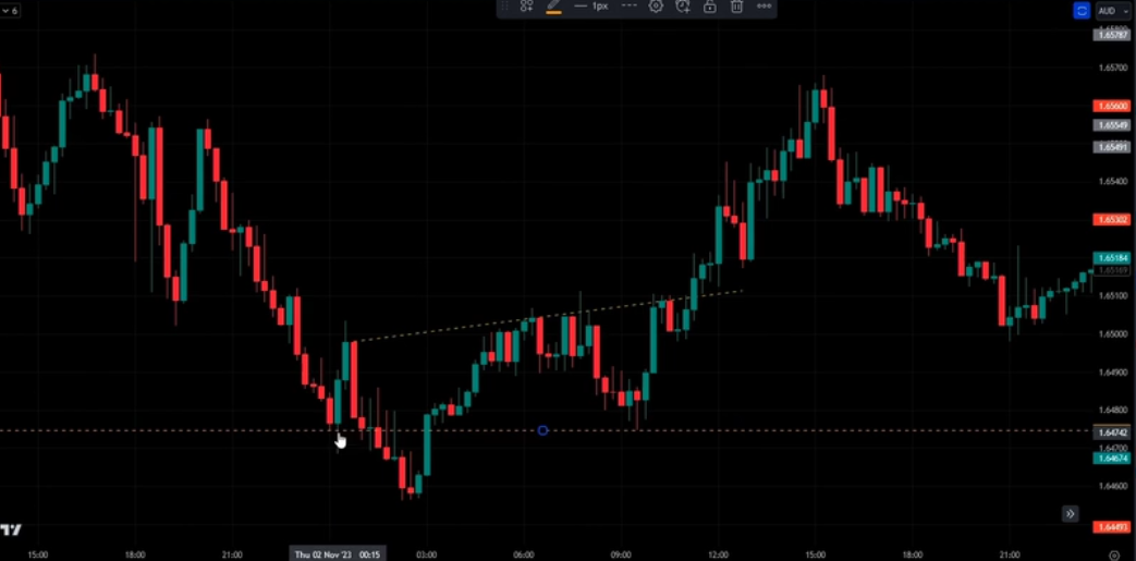 inverted head and shoulders